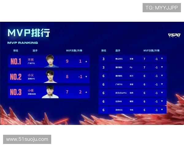 洲际赛积分榜更新TES战队以93分稳居第一名