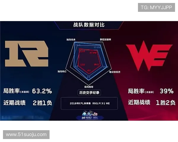 深入解析RNG在王者荣耀中的战术创新与技术优势